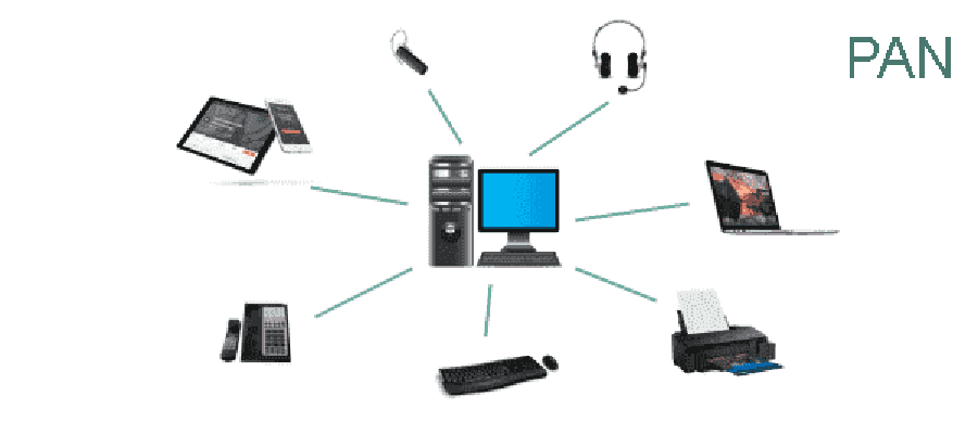 Personal Area Network (1)